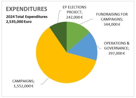 how we are funded graph - expenditure 2024..jpg